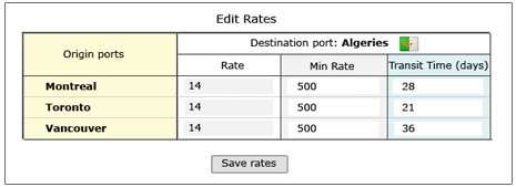 rates_database